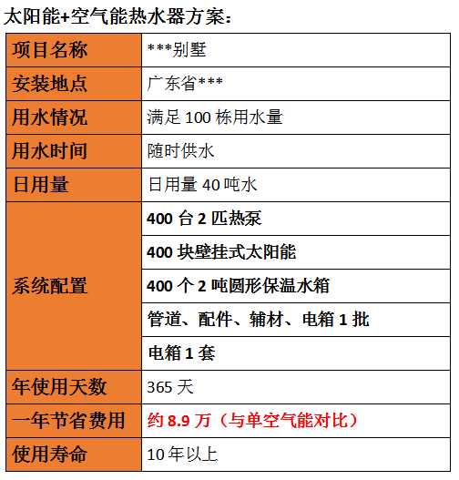 太陽(yáng)能熱水器安裝