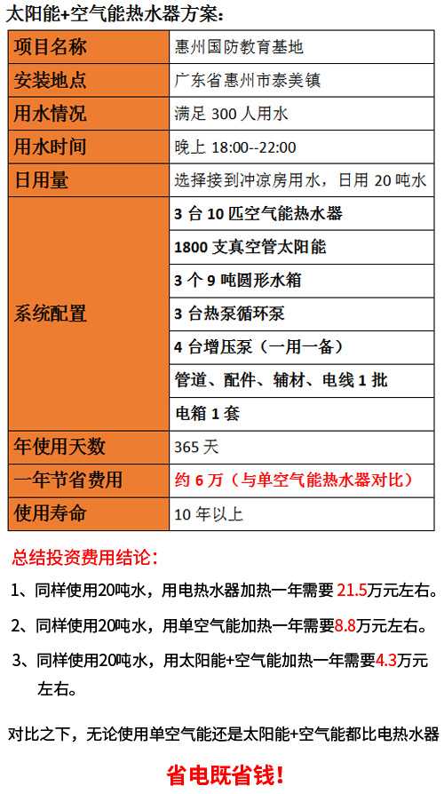 工廠太陽能熱水器