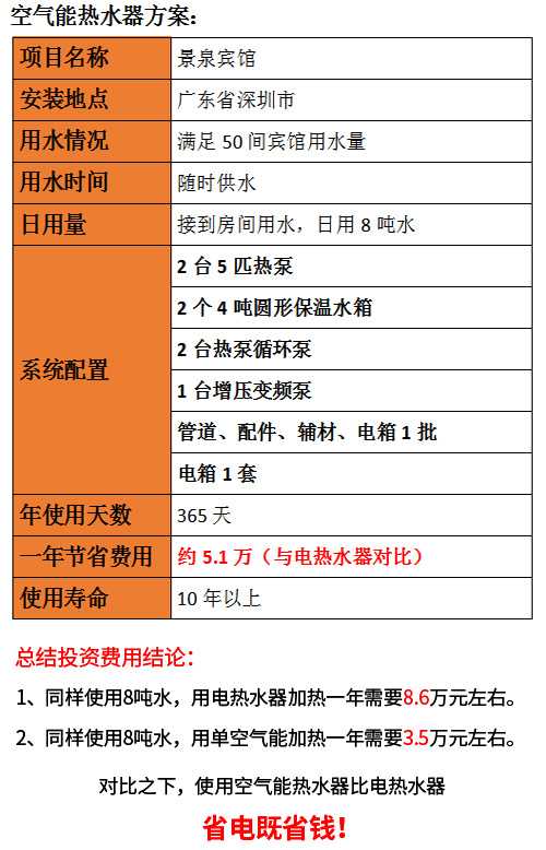 賓館熱水系統