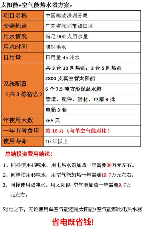 宿舍熱水系統