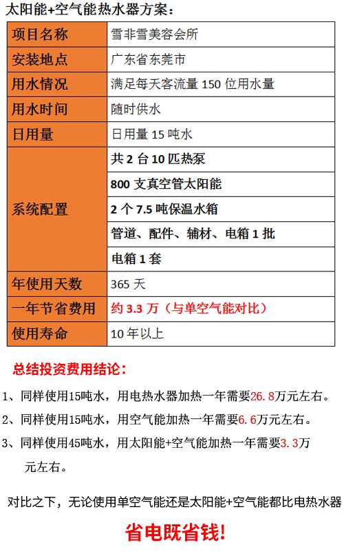 商用太陽能熱水器