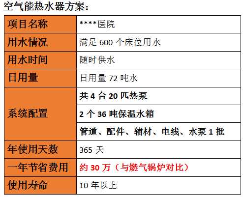 醫院熱水工程
